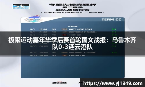 极限运动嘉年华季后赛首轮图文战报：乌鲁木齐队0-3连云港队